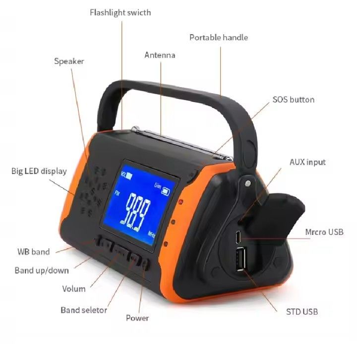 AM/FM Radio and LED Flashlight Emergency Radio Your Essential Equipment for Emergency Preparedness